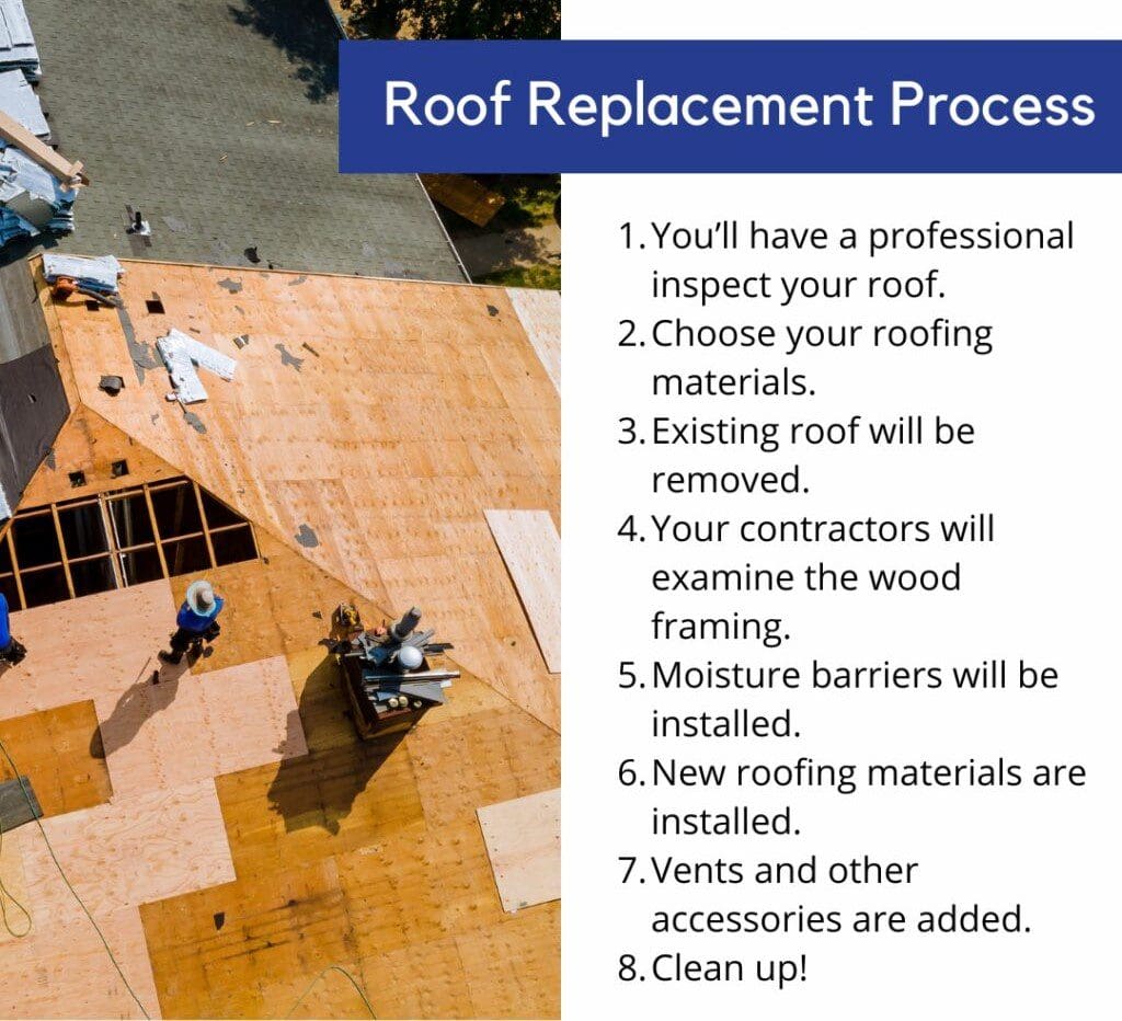 A picture of the roof replacement process.